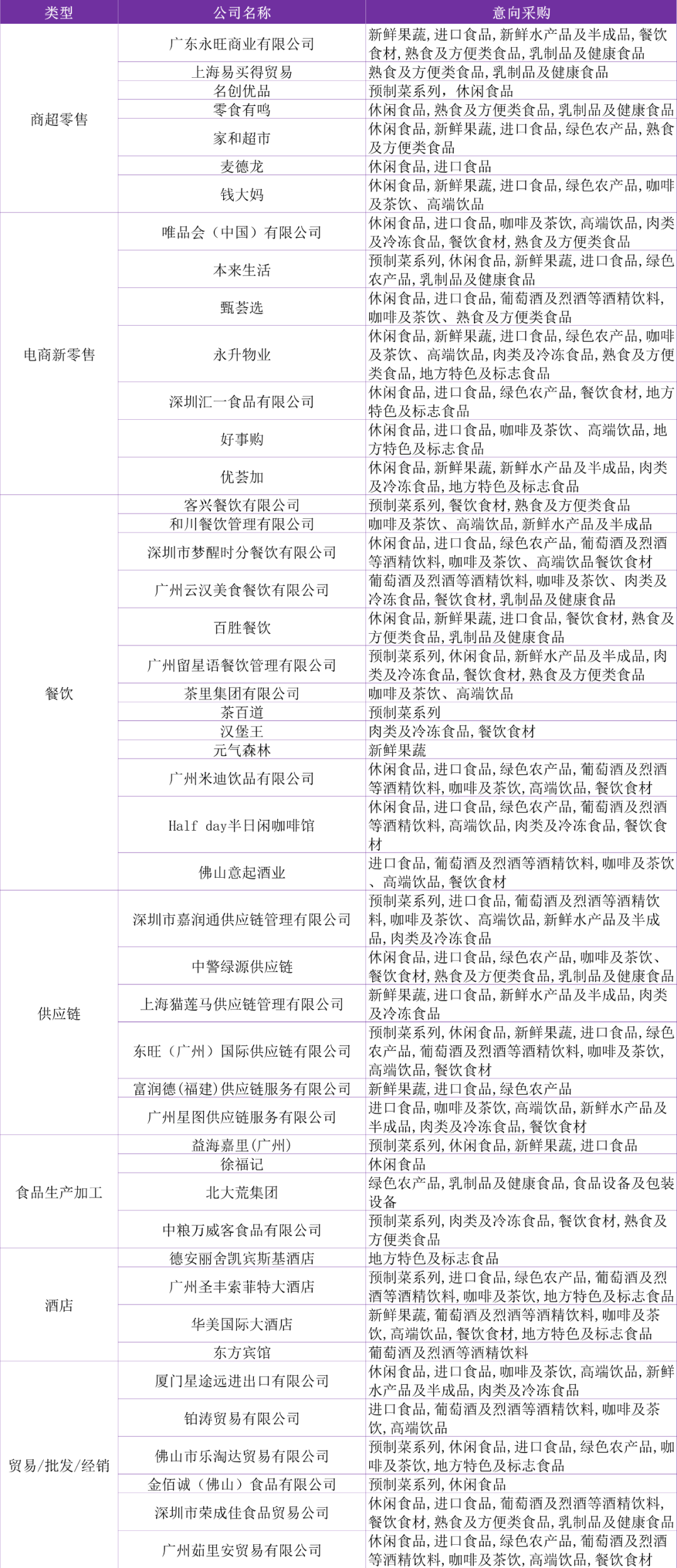 高效對(duì)接精準(zhǔn)買家！F2C廣州中食展第一期采購商名錄公布！