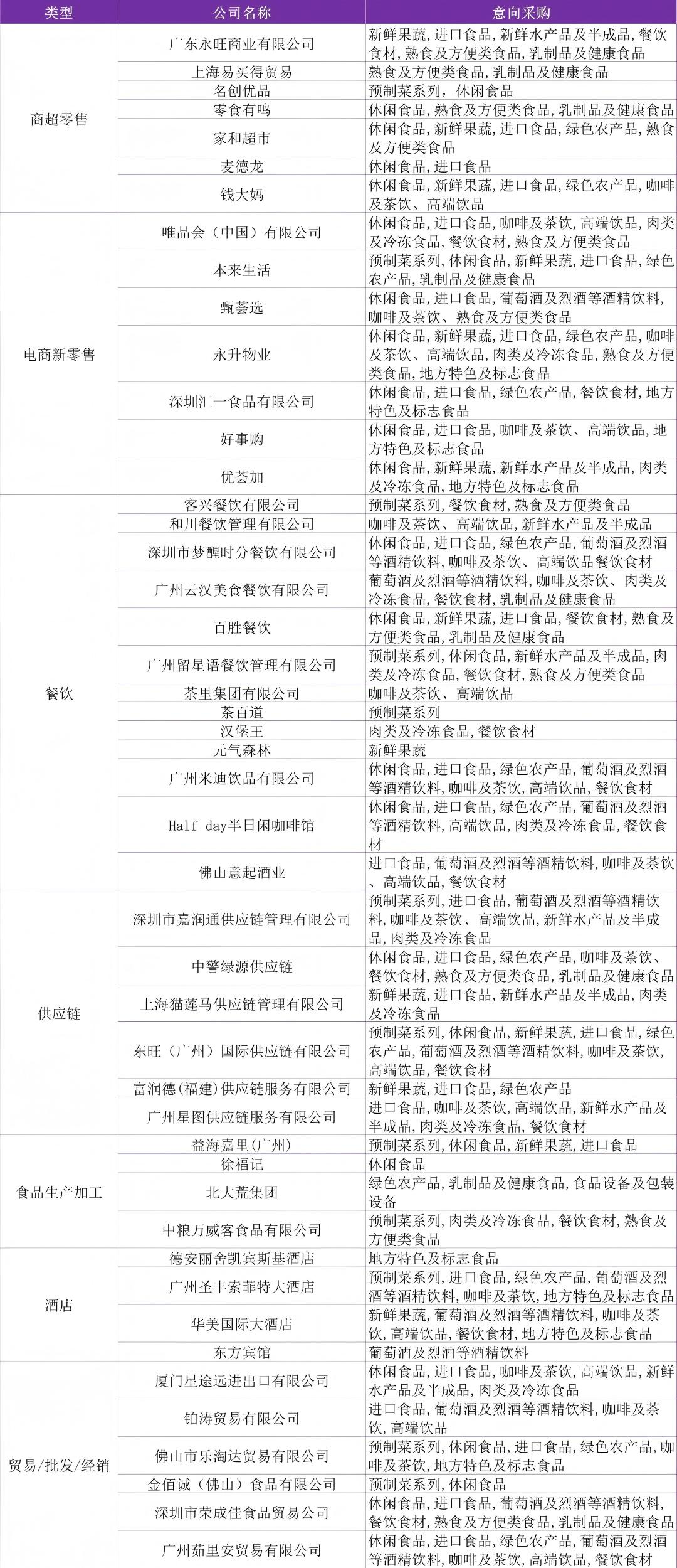 搶商機！F2C中食展首期采購商名錄官宣，精準買家直連通道已開，高效對接不等人！