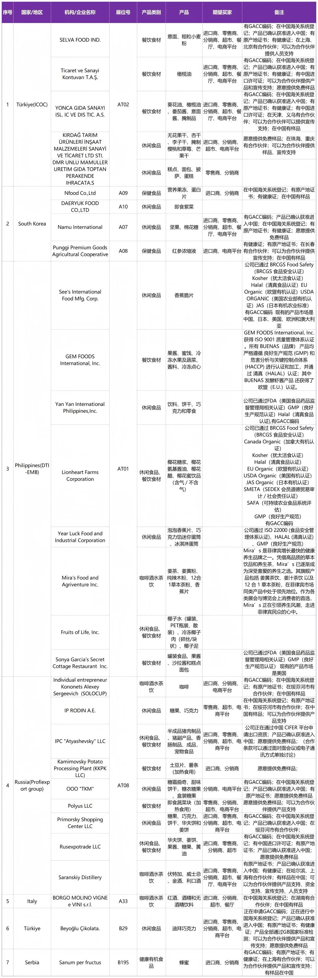 廣州中食展海外品牌直采對接會 | 進口食品專場邀請函 廣州中食展海外品牌直采對接會 | 進口食品專場邀請函
