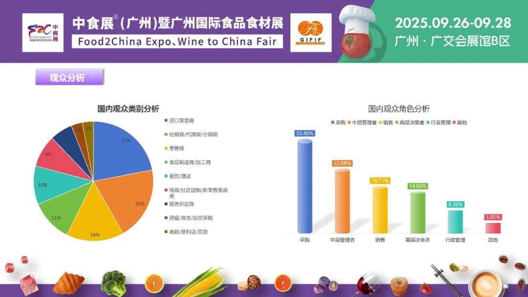 展后報(bào)告丨2025中食展?廣州（Food2China Expo）